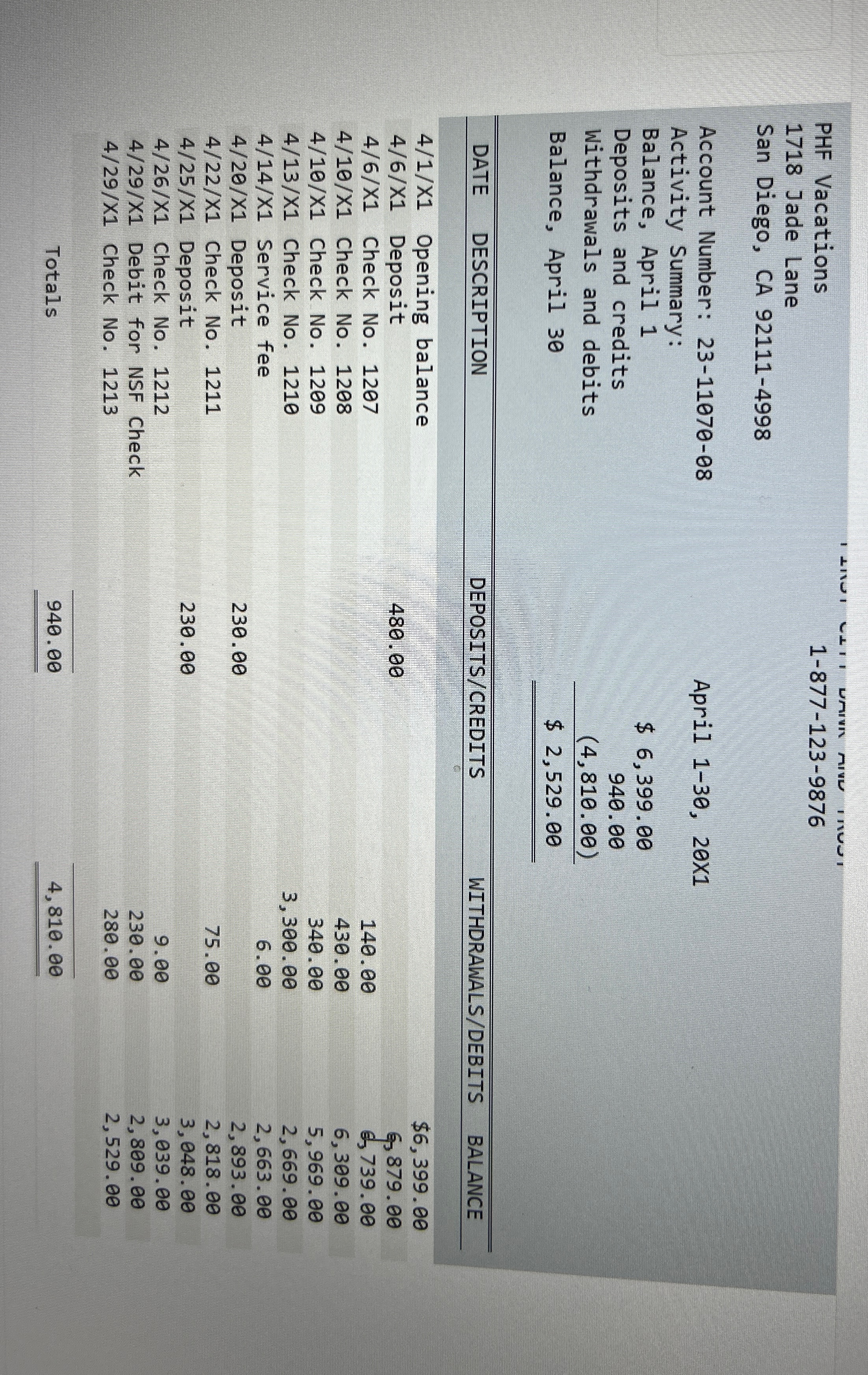  On May 2,20X1, PHF Vacations received its April bank statement from