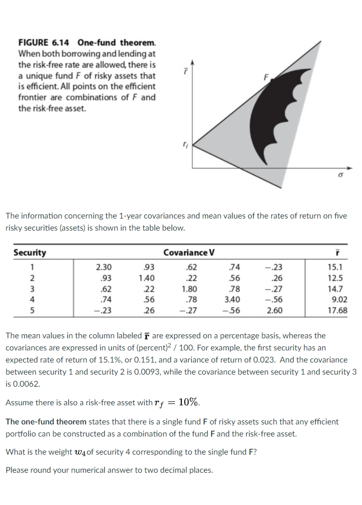  FIGURE 6.14 One-fund theorem. When both borrowing and lending at the