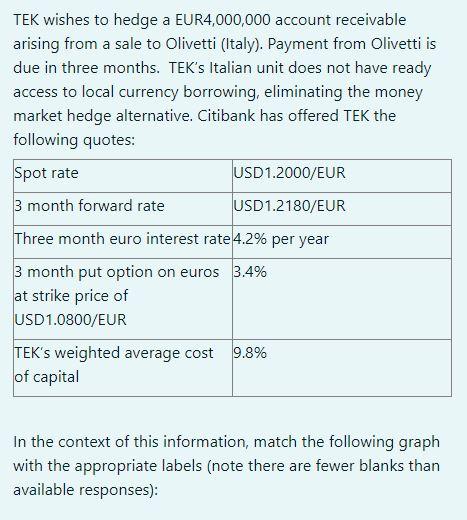 please provide the correct answer as you choose the options that I
