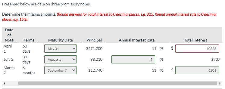on three promissory notes. Determine the missing amounts. (Round answers for Total