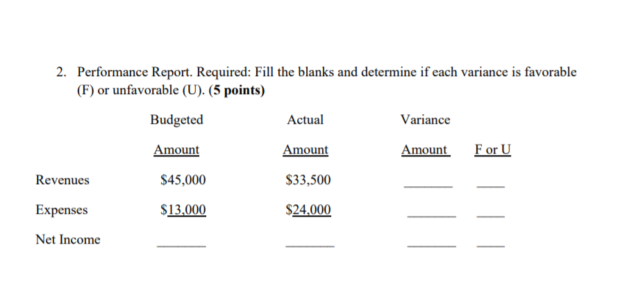 Inc. manufactures VR Consoles. The selling price of each VR Consoles is