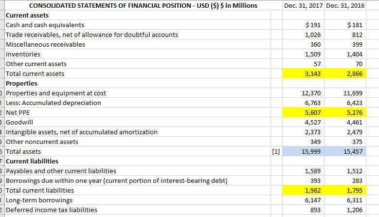 -the value of the option? 12 Months Ended Dec 31, 2017 CONSOLIDATED