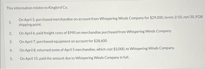  This information relates to Kingbird Co. 1. . 2. 3. 4.
