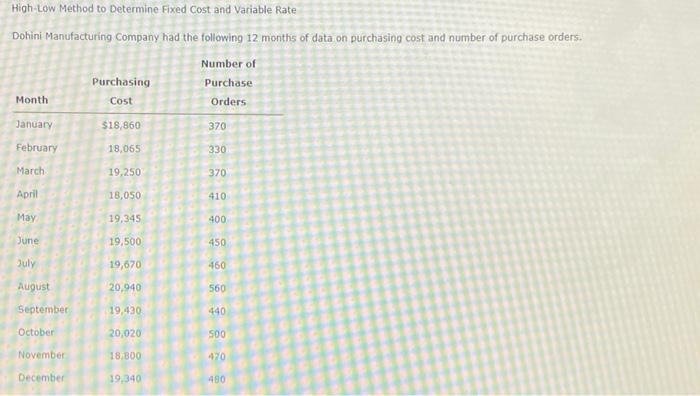  High-Low Method to Determine Fixed cost and Variable Rate Dohini Manufacturing