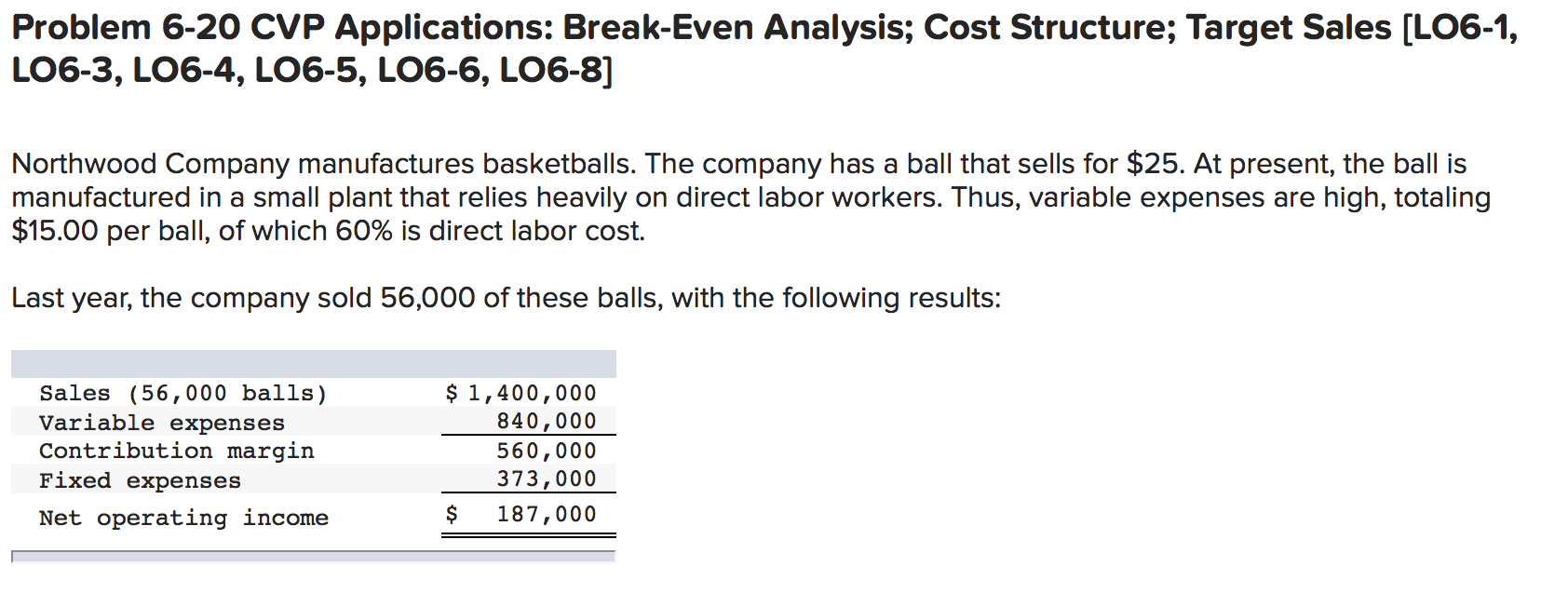  Problem 6-20 CVP Applications: Break-Even Analysis; Cost Structure; Target Sales (L06-1,