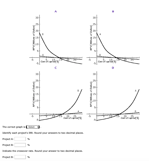 Company is considering two mutually exclusive plans for extracting oil on property