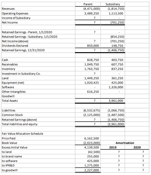 Parent Company acquired 100 percent of Subsidiary's outstanding stock for $6,162,500 cash