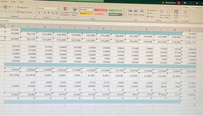 10 11 (798,300) (163,800) (192,000) (84,000) (234,000) (1,472,100) 33,650 ESUM(B7:M7) -SUM(B8:M8) ESUM(B9:M9