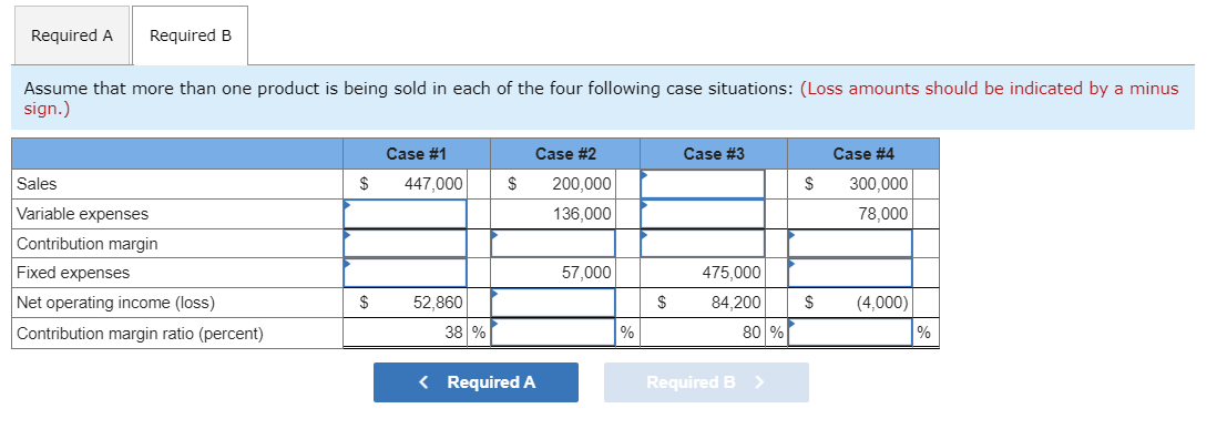in the missing amounts in each of the eight case situations below.