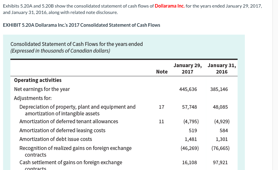  Find the difference in accounts payable and accrued liabilities using the