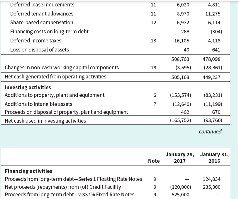 information above. Exhibits 5.20A and 5.20B show the consolidated statement of cash