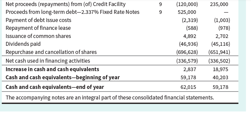flows of Dollarama Inc. for the years ended January 29, 2017, and