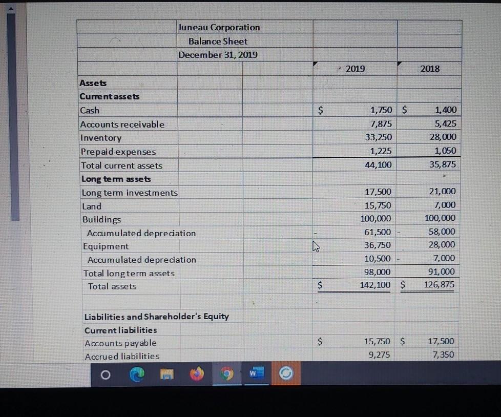 b) using the data above, prepare the operating section of the statement