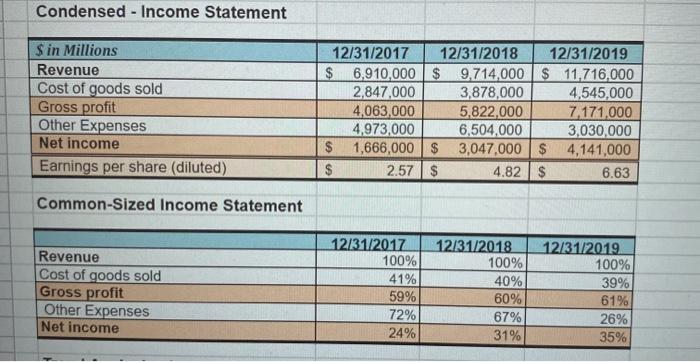 this item as a percentage of total assets) i.e. inventory as a