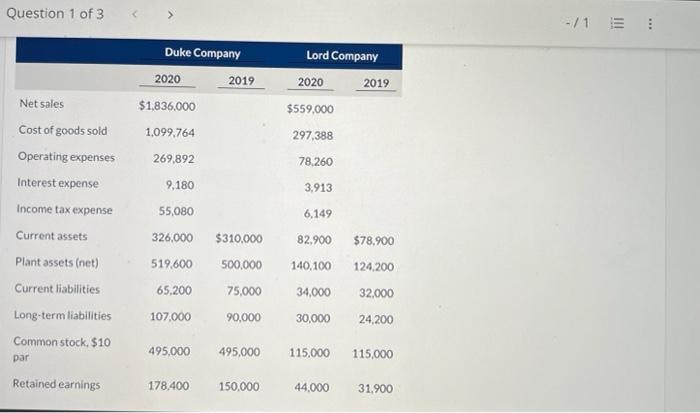 stockholders' equity ratios for both companies. Question 1 of 3 -/1 View