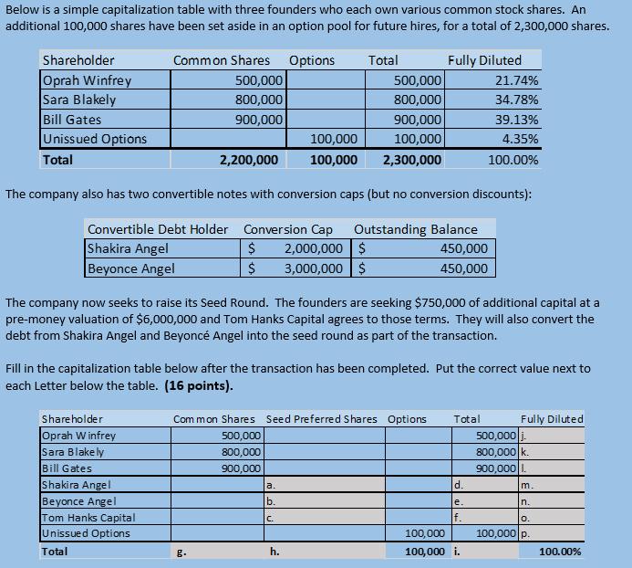 Below is a simple capitalization table with three founders who each