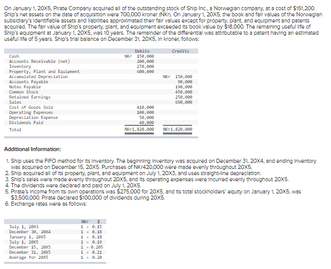  I am needing help with part D. On January 1, 20X5,