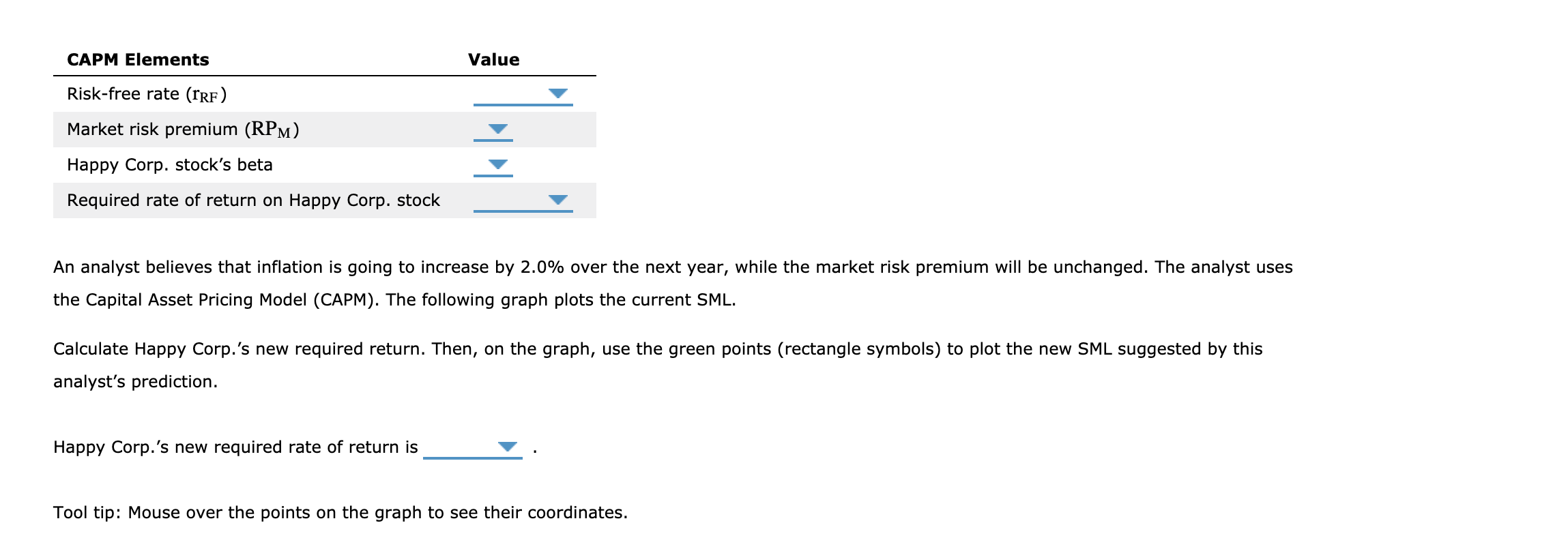 Complete the following: CAPM Elements Value Risk-free rate (PRF) Market risk premium