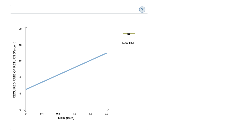 (RPM) Happy Corp. stock's beta Required rate of return on Happy Corp.