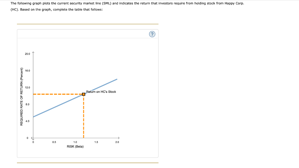 over the next year, while the market risk premium will be unchanged.