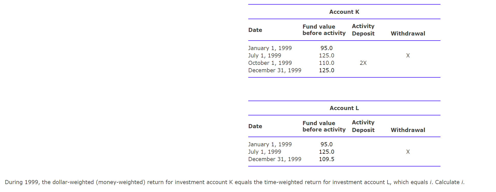  During 1999, the dollar-weighted (money-weighted) return for investment account K equals
