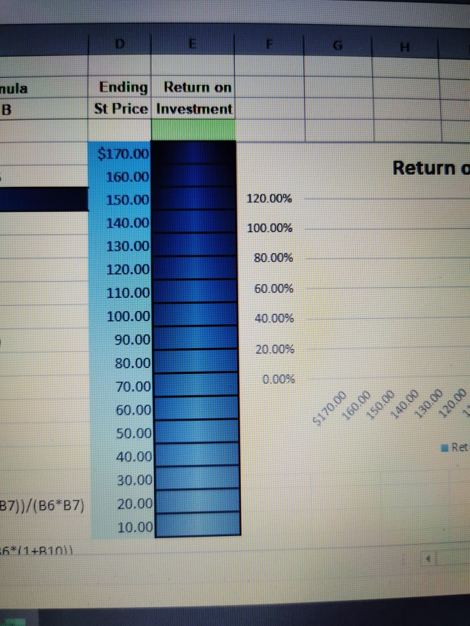 Action or Formula for Column B $500,000.00 $500,000.00 (B4/B10)-B4 $100.00 Enter data