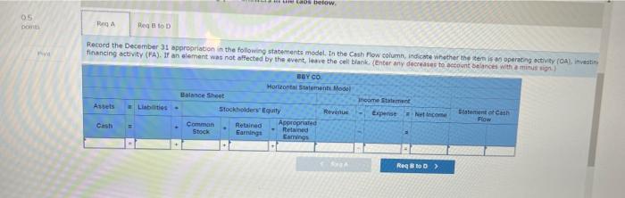 Learning Objective: 3.16 Show how the appropriation of retained earnings affects financial