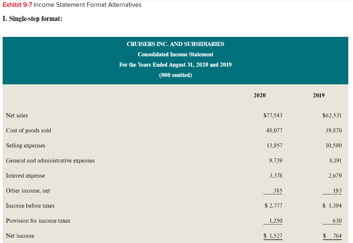  For this assignment, students will prepare a Multi-Step Income Statment based