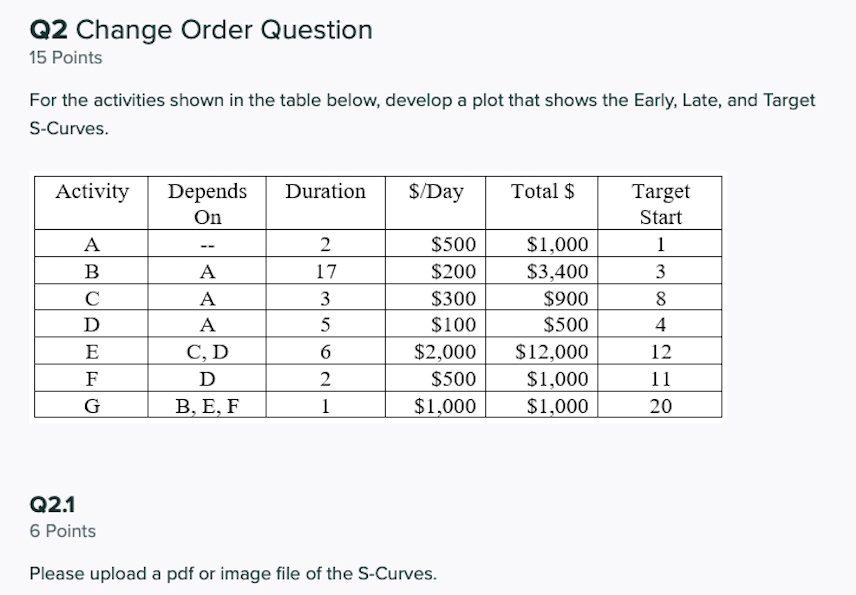 Please solve thanks!!! Q2 Change Order Question 15 Points For the