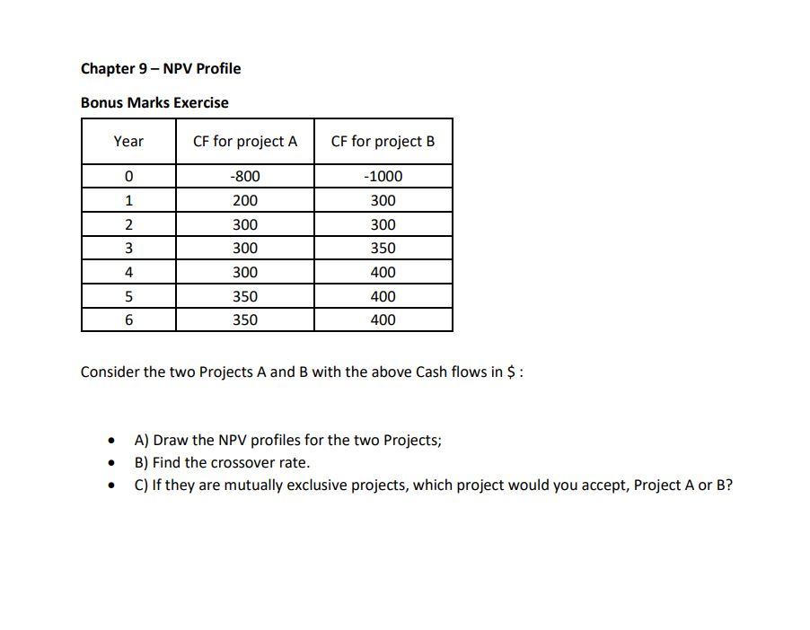  Chapter 9 - NPV Profile Bonus Marks Exercise Year CF for