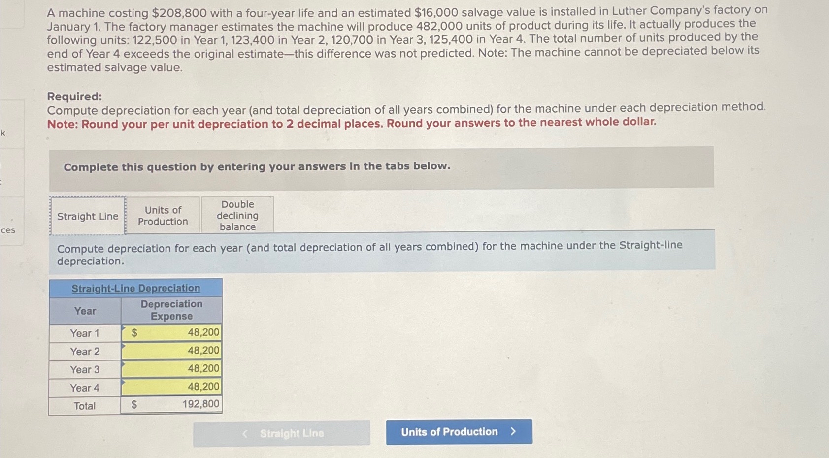  A machine costing $208,800 with a four-year life and an estimated