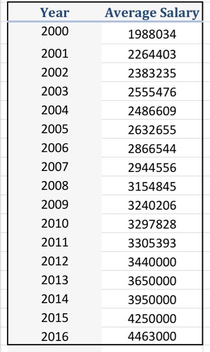 2 2 ERA BA HR 3 154 100 217 161 4 5