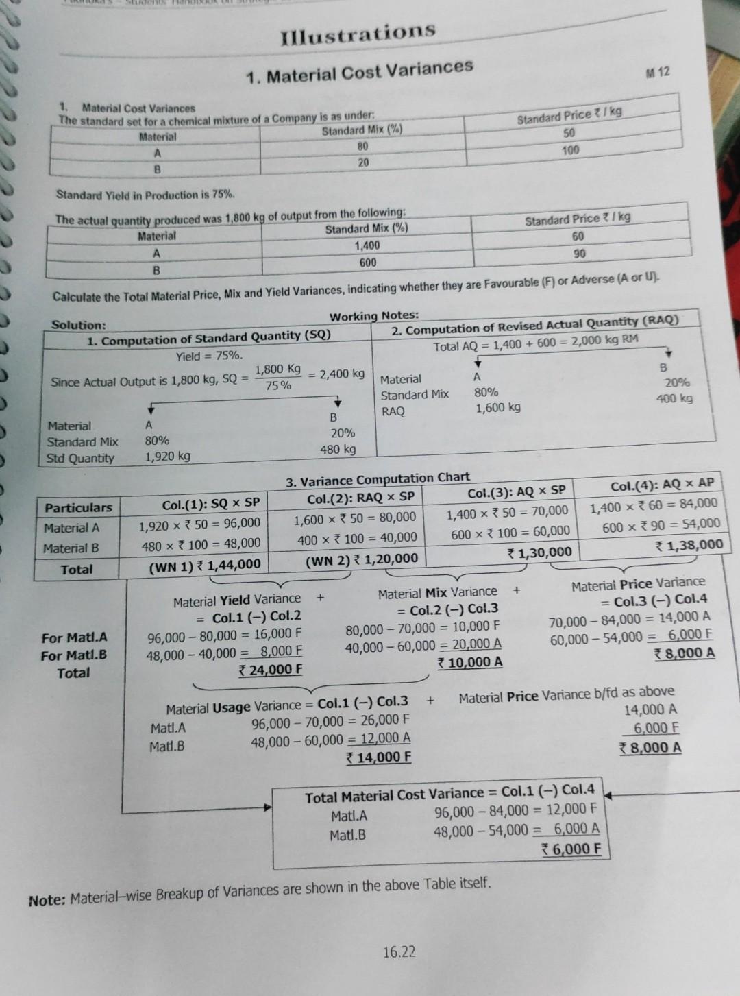 Old MathJax webview need project note updated Illustrations 1. Material Cost Variances
