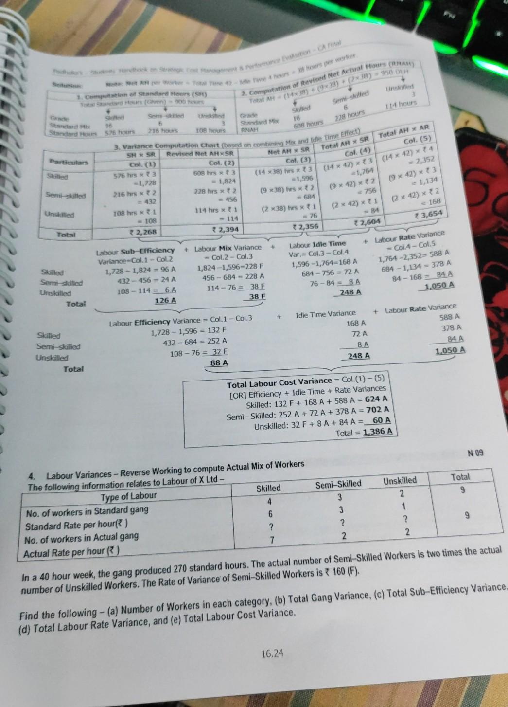mixture of a Company is as under: Material Standard Mix (%) A