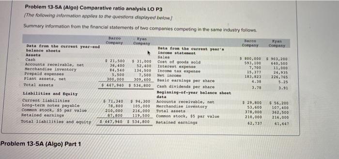 what did i do wrong? someone please help Problem 13-5A (Algo) Comparative