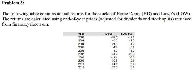  Problem 3: The following table contains annual returns for the stocks