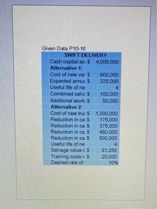 assembled his top advisers to evaluate an investment opportunity. The advisers expect
