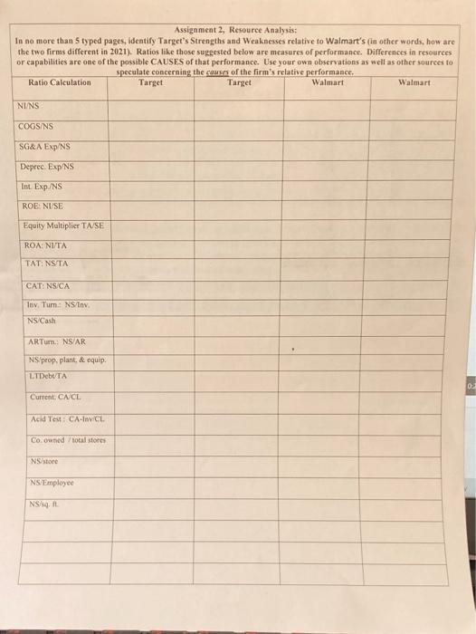  Assignment 2, Resource Analysis: In no more than 5 typed pages,