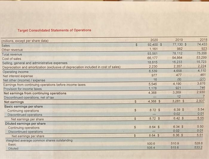 the possible CAUSES of that performance. Use your own observations as well