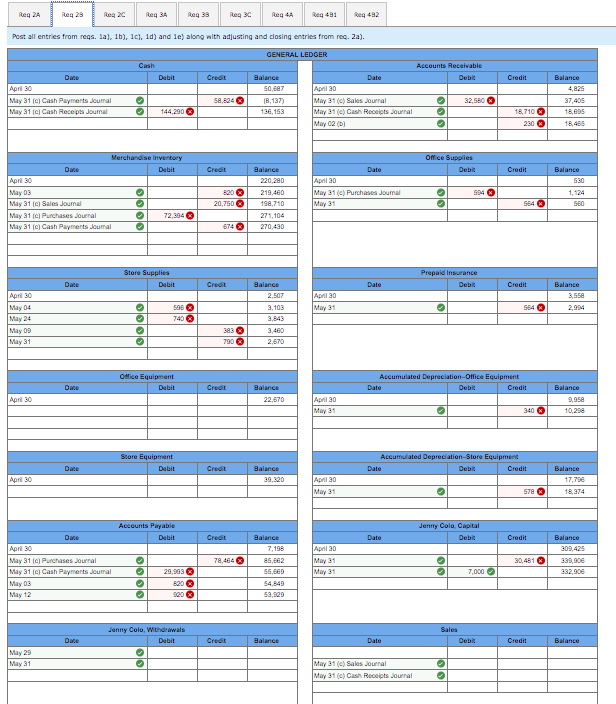 as the accountant for Colo Company, which operates with monthly accounting periods.