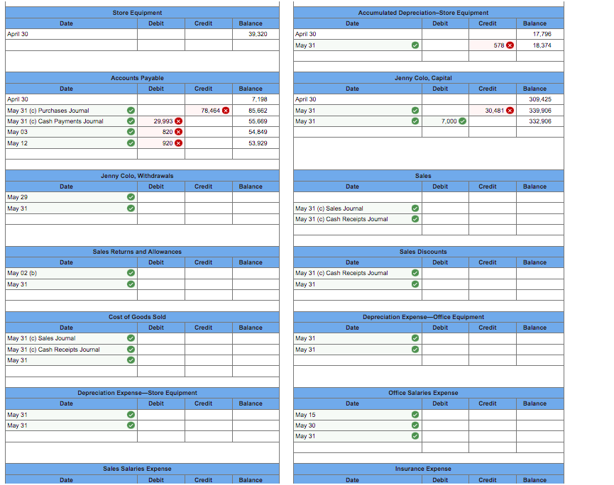 All of the company's accounting work is completed through the end of