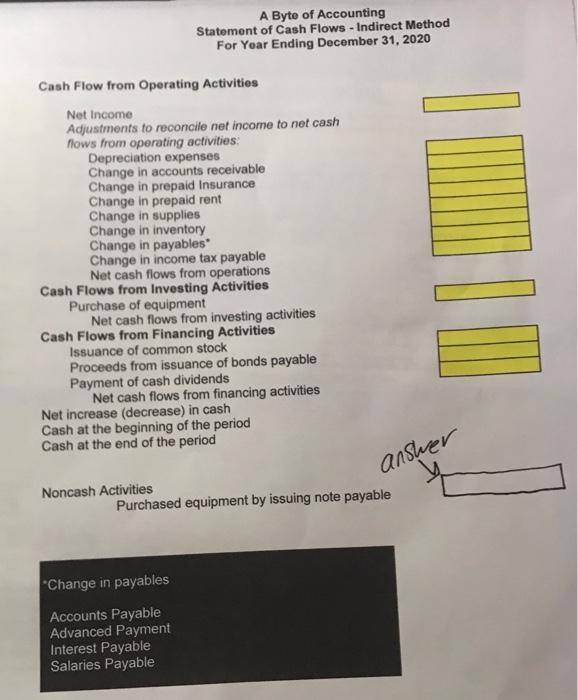 Computer Equipment 1312 Acum Dep-Computer Equip 2101 Accounts Payable 2102 Unearned Revenue