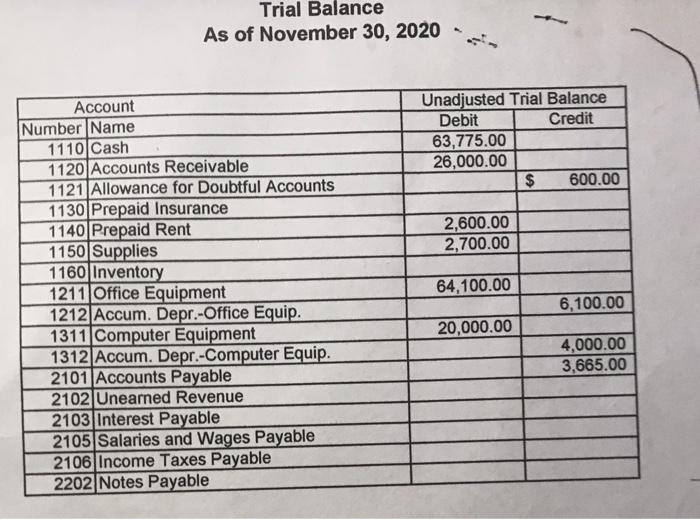 2103 interest Payable 2105 Batanes and Wages Payable 2100 Income Taxes Payable