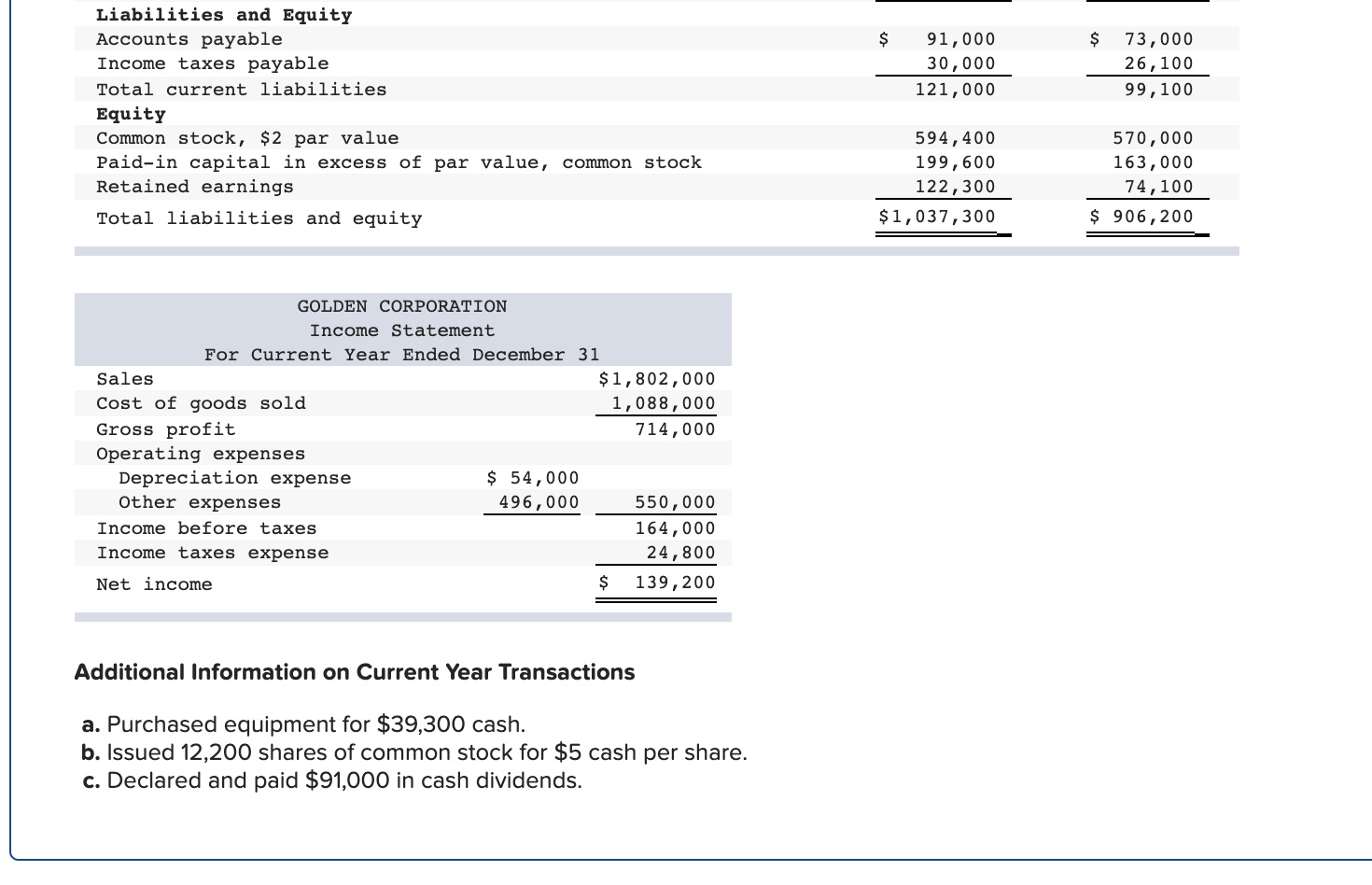 following information applies to the questions displayed below.) Golden Corp.'s current year
