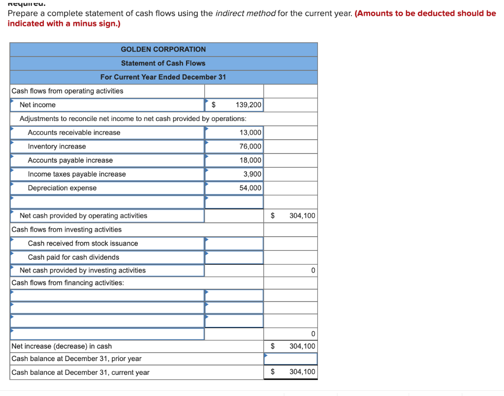 income statement, comparative balance sheets, and additional information follow. For the year,