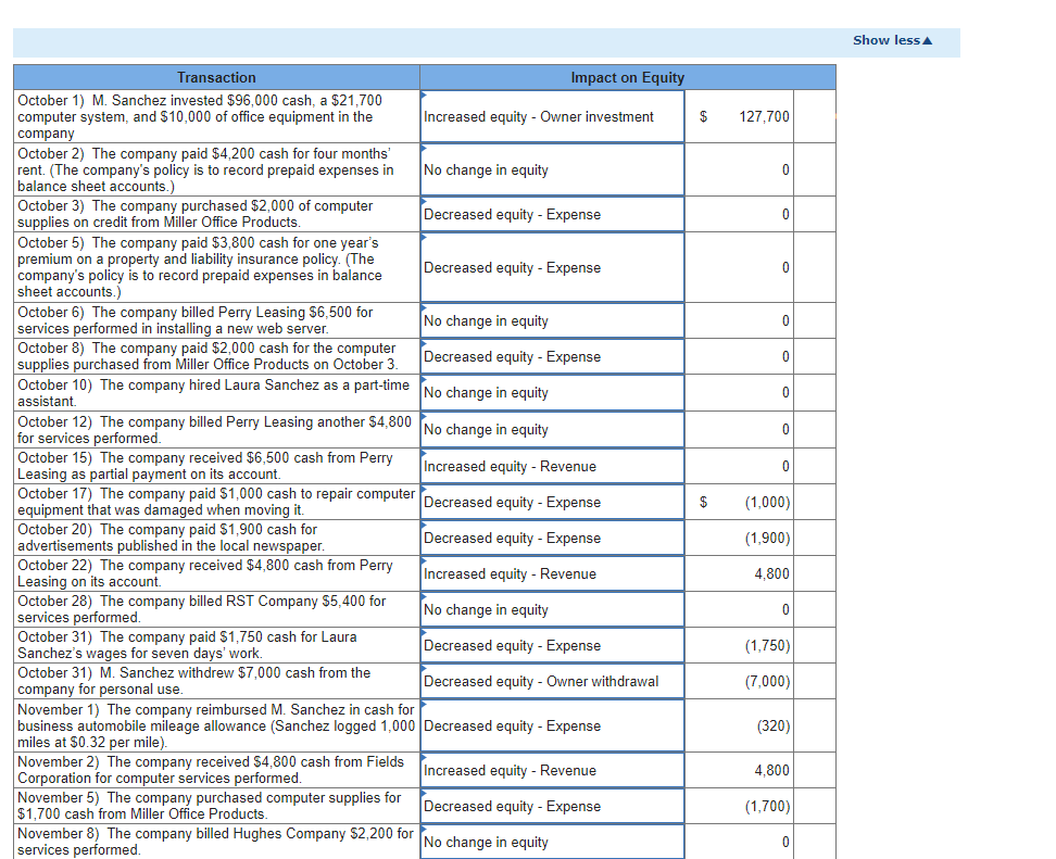first set of financial statements on December 31, 2021. Using the following