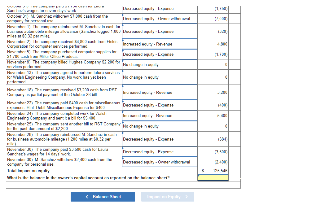 transactions, record journal entries, create financial statements, and assess the impact of