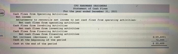  Natalie King has completed the basic format to be used in