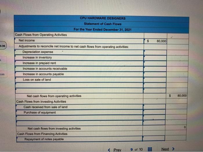 All amounts are in thousands (000s). Below, in random order, are line