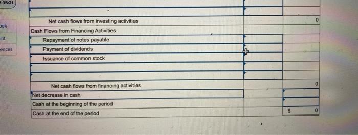 items to be included in the statement of cash flows. Required: Prepare